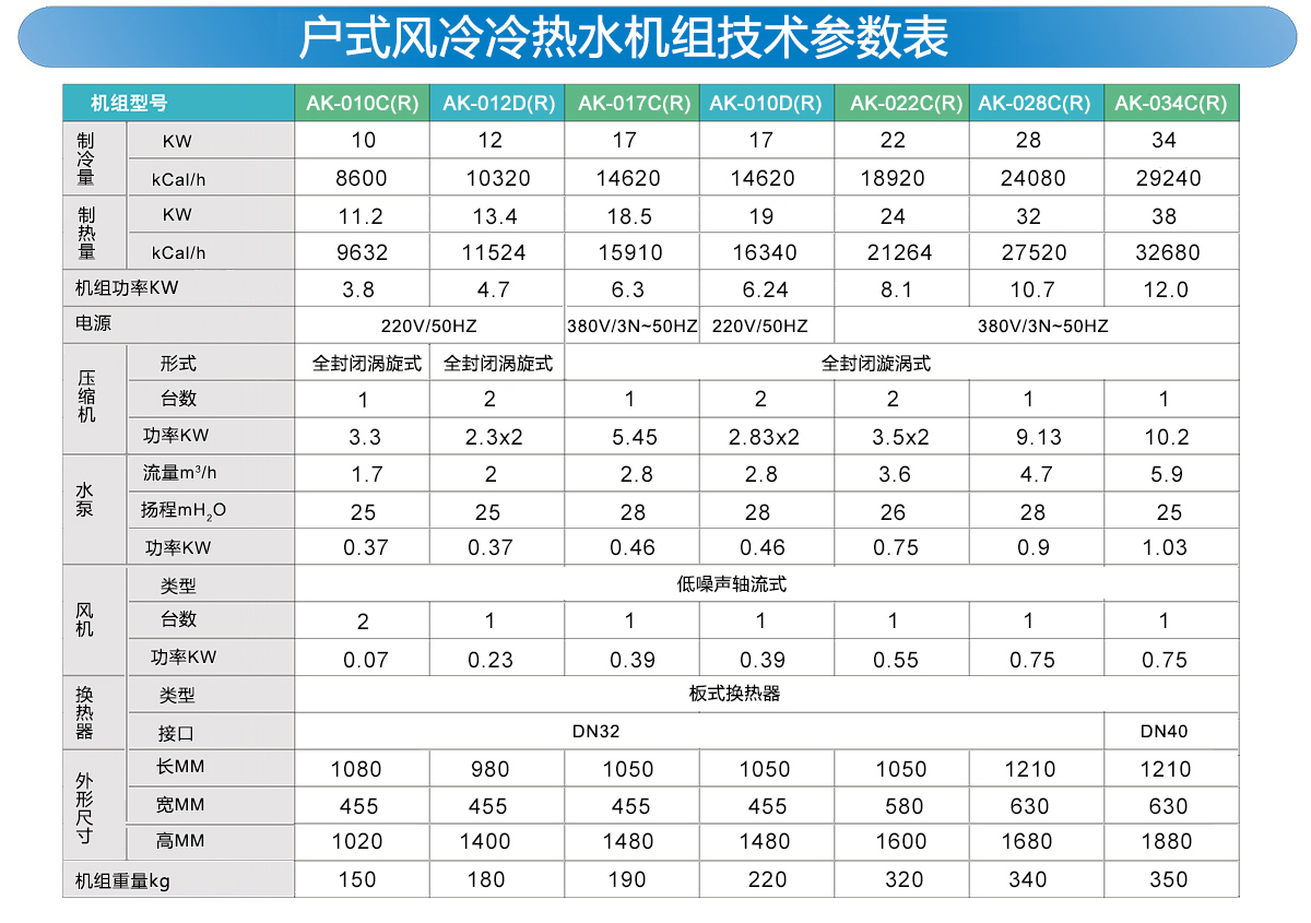 戶式風(fēng)冷冷熱水機(jī)組技術(shù)參數(shù)表.jpg 戶式風(fēng)冷冷熱水機(jī)組技術(shù)參數(shù)表.jpg