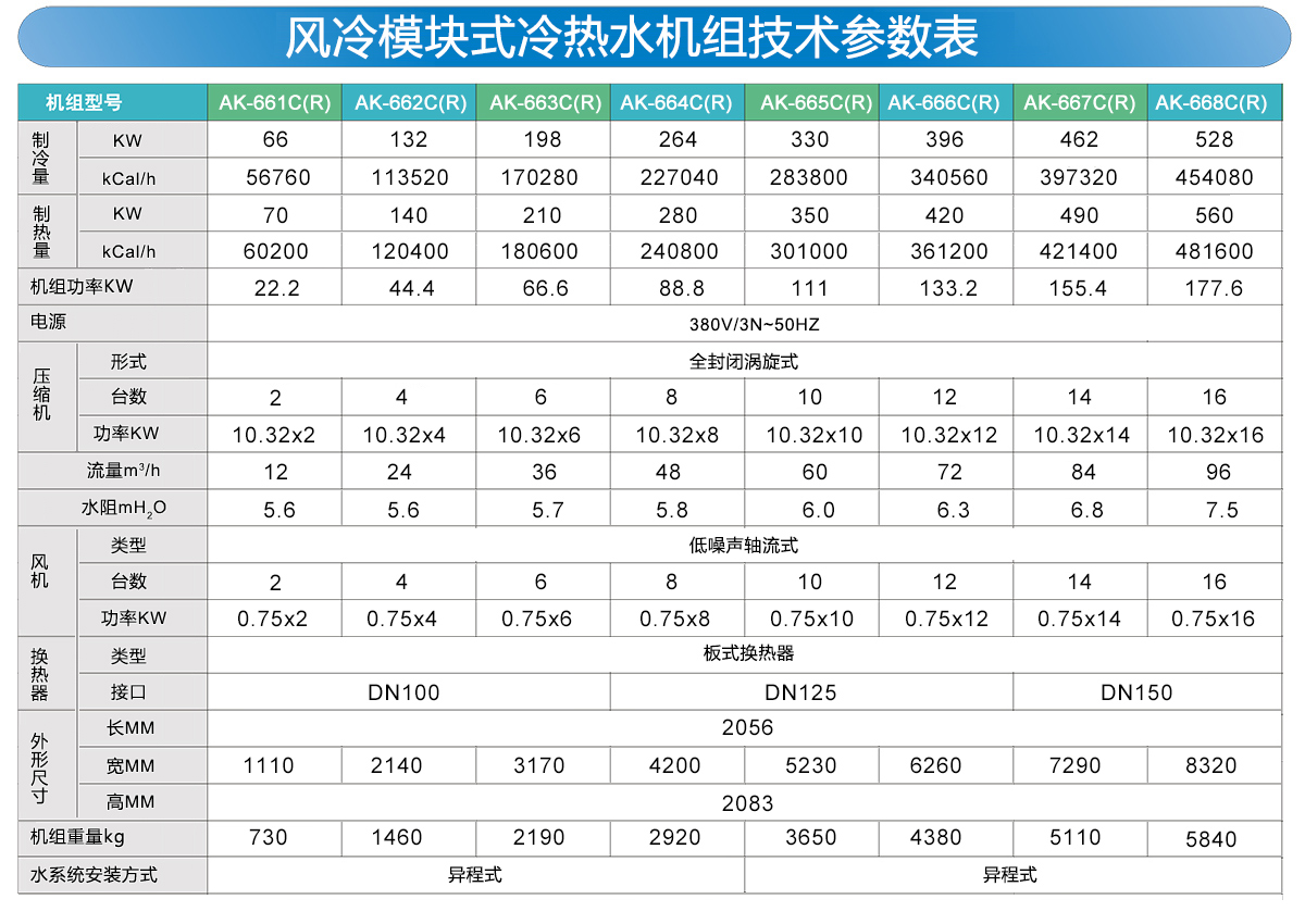 風(fēng)冷模塊冷熱水機(jī)組參數(shù)表.jpg 風(fēng)冷模塊冷熱水機(jī)組參數(shù)表.jpg