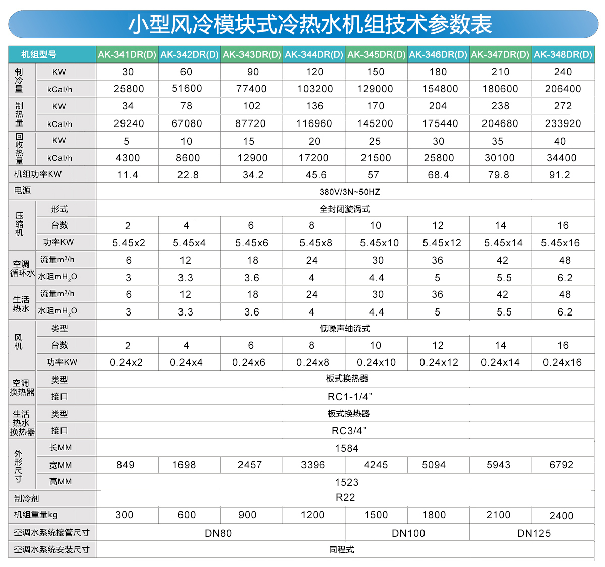 小型風冷模塊冷熱水機組參數(shù)表123.jpg 小型風冷模塊冷熱水機組參數(shù)表123.jpg